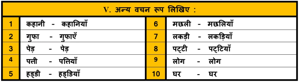 Duniya mein pehla makan notes anya vachan shabda