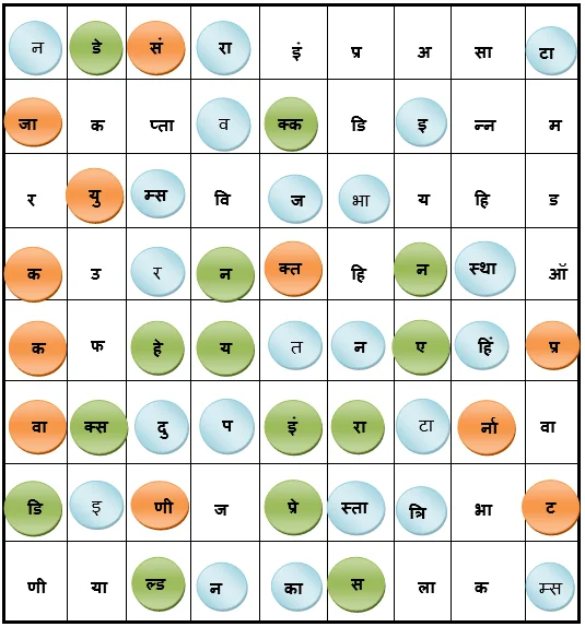 Internet kranti lesson notes, shabda