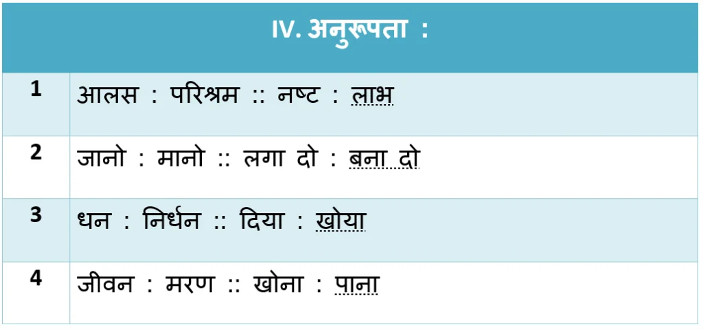 Samay ki pehchan notes anurupata