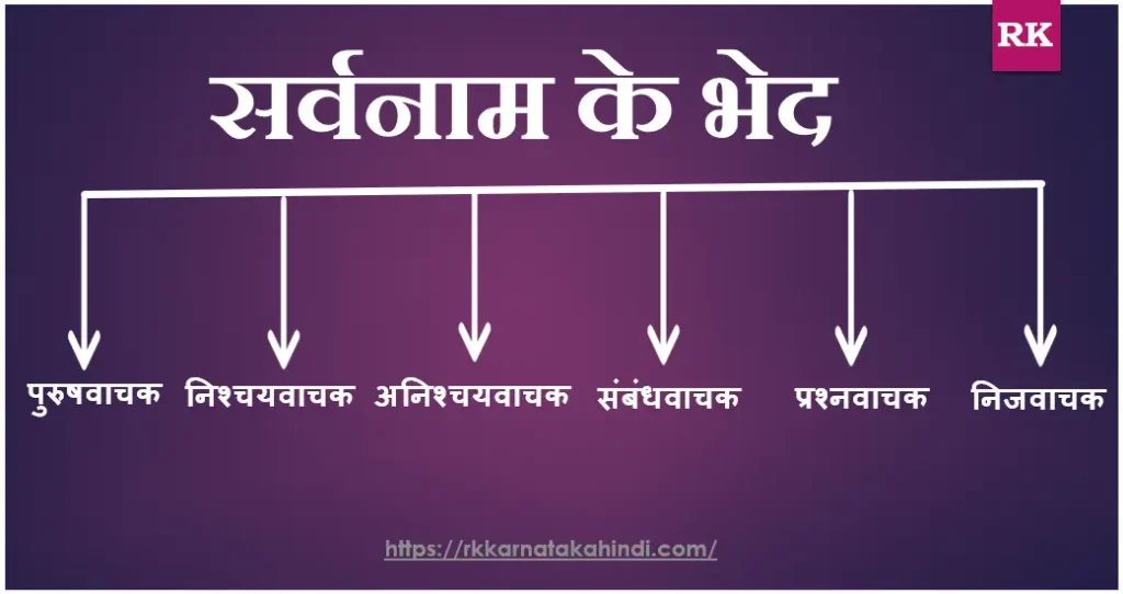 Sarvanam in hindi