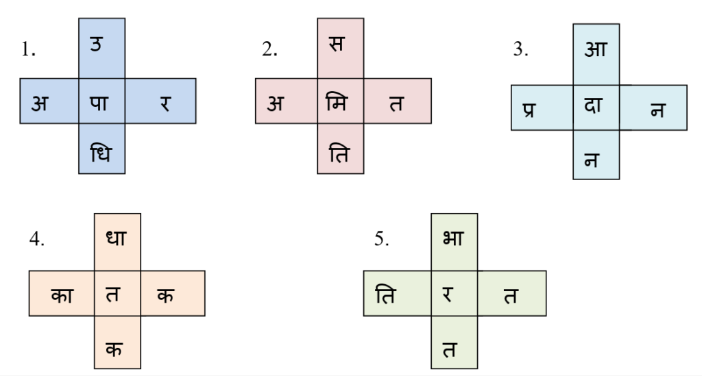 Swami vivekananda lesson notes - shabda banavo