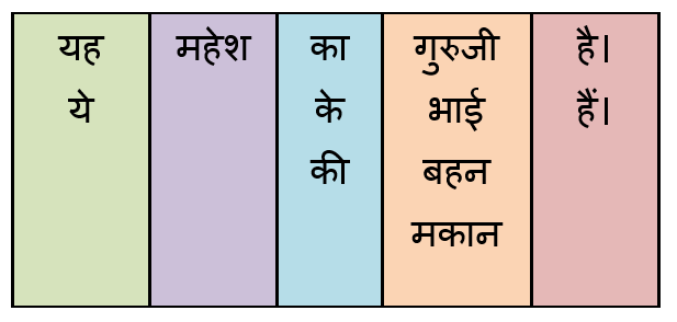 Swami vivekananda lesson notes - vakya likhiye