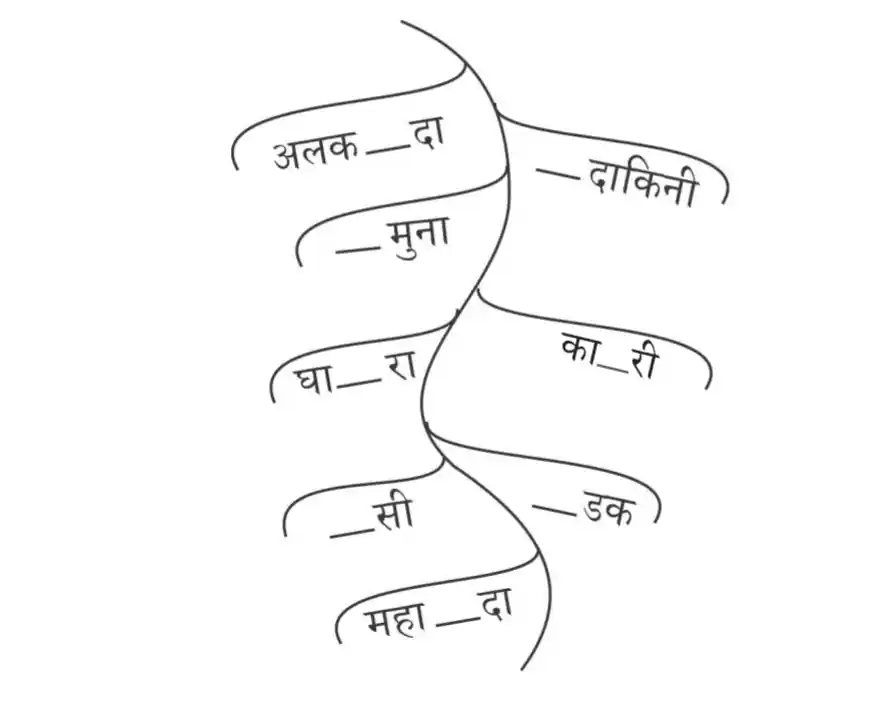 shiksha poem notes - rivers name