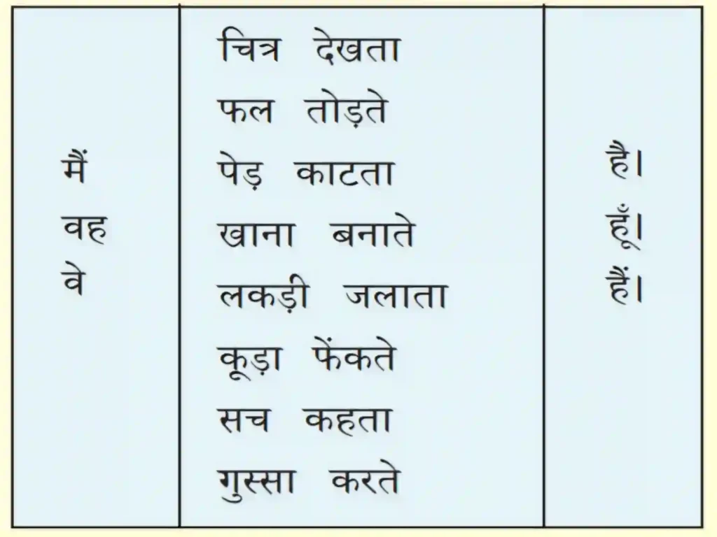 suno-meri-kahani-lesson-notes-vakya-banavo